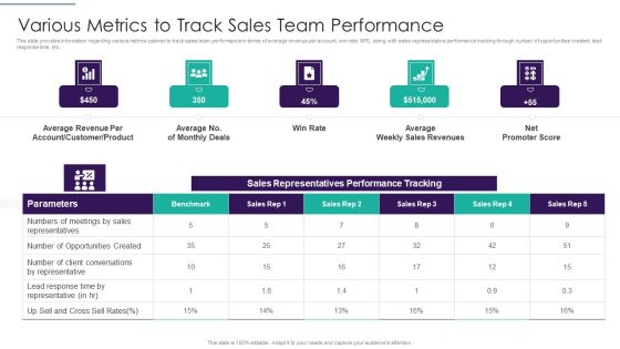Sales Techniques Playbook Various Metrics To Track Sales Team Performance Template PDF Sales Techniques Playbook Various Metrics To Track Sales Team Performance Template PDF