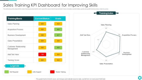 Sales Training KPI Dashboard For Improving Skills Portrait PDF Sales Training KPI Dashboard For Improving Skills Portrait PDF