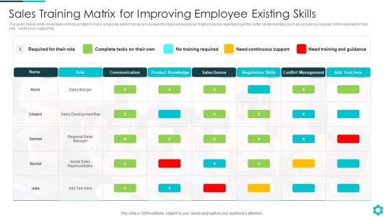 Sales Training Matrix For Improving Employee Existing Skills Infographics PDF