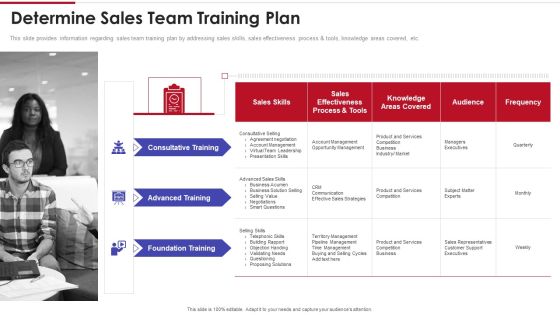 Sales Training Playbook Determine Sales Team Training Plan Elements PDF