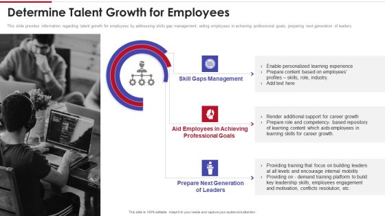 Sales Training Playbook Determine Talent Growth For Employees Background PDF