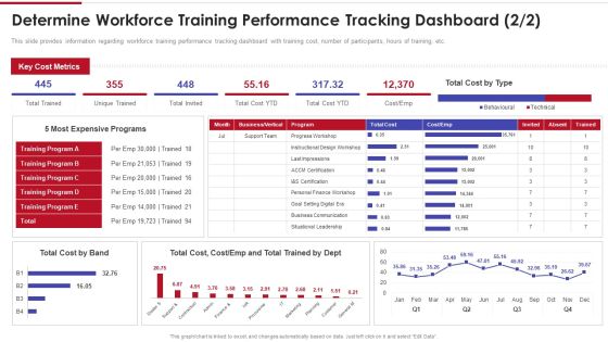 Sales Training Playbook Determine Workforce Training Performance Tracking Dashboard Cost Introduction PDF Sales Training Playbook Determine Workforce Training Performance Tracking Dashboard Cost Introduction PDF