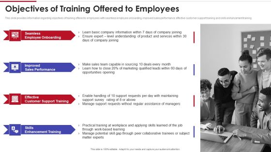 Sales Training Playbook Objectives Of Training Offered To Employees Ideas PDF