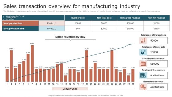 Sales Transaction Overview For Manufacturing Industry Elements PDF Sales Transaction Overview For Manufacturing Industry Elements PDF