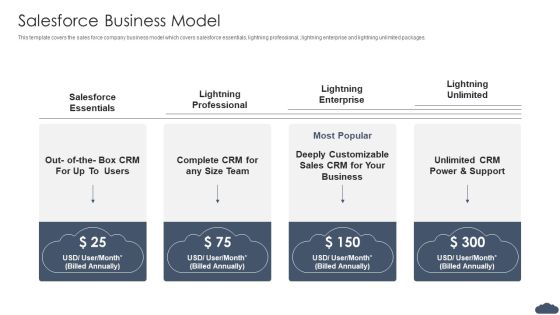 Salesforce Business Model Pitch Deck Of Salesforce Elevator Fundraising Demonstration PDF Salesforce Business Model Pitch Deck Of Salesforce Elevator Fundraising Demonstration PDF