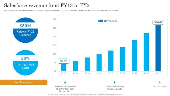 Salesforce Revenue From Fy13 To Fy21 Salesforce Business Profile Mockup PDF Salesforce Revenue From Fy13 To Fy21 Salesforce Business Profile Mockup PDF