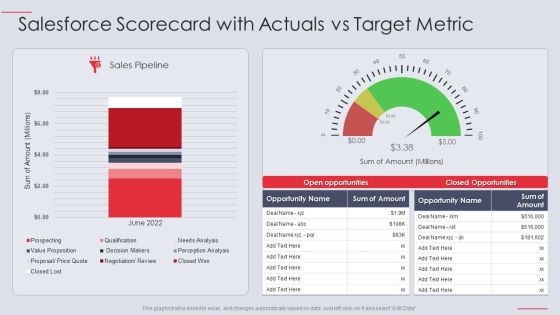 Salesforce Scorecard With Actuals Vs Target Metric Ppt PowerPoint Presentation File Picture PDF Salesforce Scorecard With Actuals Vs Target Metric Ppt PowerPoint Presentation File Picture PDF