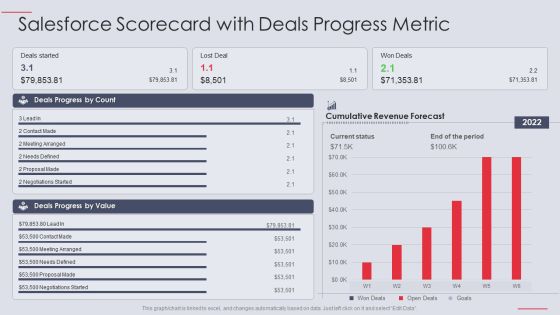Salesforce Scorecard With Deals Progress Metric Ppt PowerPoint Presentation Layouts Layout PDF Salesforce Scorecard With Deals Progress Metric Ppt PowerPoint Presentation Layouts Layout PDF