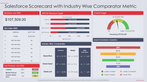 Salesforce Scorecard With Industry Wise Comparator Metric Ppt PowerPoint Presentation Infographic Template Show PDF Salesforce Scorecard With Industry Wise Comparator Metric Ppt PowerPoint Presentation Infographic Template Show PDF