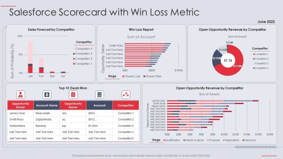 Salesforce Scorecard With Win Loss Metric Ppt PowerPoint Presentation Show Portfolio PDF Salesforce Scorecard With Win Loss Metric Ppt PowerPoint Presentation Show Portfolio PDF
