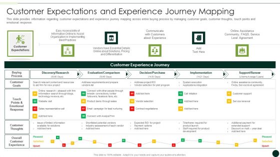 Salesman Principles Playbook Customer Expectations And Experience Journey Mapping Template PDF Salesman Principles Playbook Customer Expectations And Experience Journey Mapping Template PDF