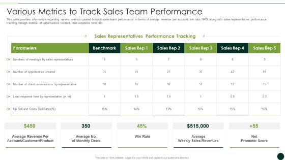 Salesman Principles Playbook Various Metrics To Track Sales Team Performance Summary PDF Salesman Principles Playbook Various Metrics To Track Sales Team Performance Summary PDF