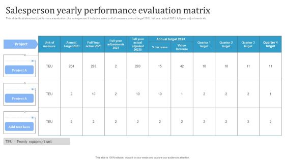 Salesperson Yearly Performance Evaluation Matrix Slides PDF