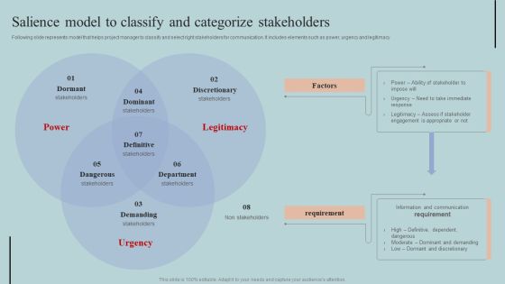 Salience Model To Classify And Categorize Stakeholders Information PDF Salience Model To Classify And Categorize Stakeholders Information PDF