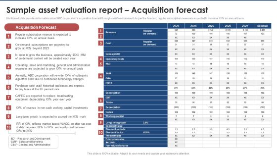 Sample Asset Valuation Report Acquisition Forecast Brand Value Estimation Guide Professional PDF Sample Asset Valuation Report Acquisition Forecast Brand Value Estimation Guide Professional PDF