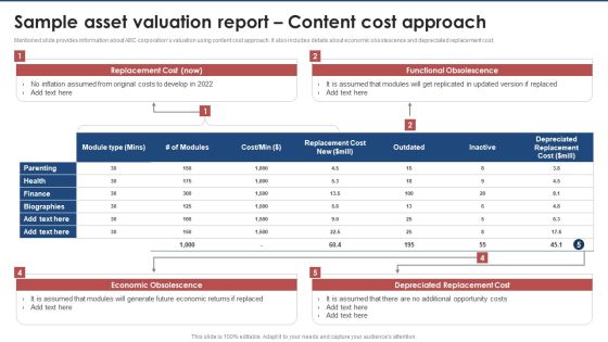 Sample Asset Valuation Report Content Cost Approach Brand Value Estimation Guide Summary PDF