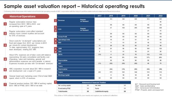 Sample Asset Valuation Report Historical Operating Results Brand Value Estimation Guide Icons PDF Sample Asset Valuation Report Historical Operating Results Brand Value Estimation Guide Icons PDF