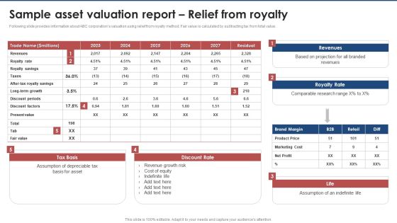 Sample Asset Valuation Report Relief From Royalty Brand Value Estimation Guide Background PDF Sample Asset Valuation Report Relief From Royalty Brand Value Estimation Guide Background PDF