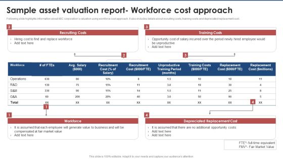 Sample Asset Valuation Report Workforce Cost Approach Brand Value Estimation Guide Structure PDF