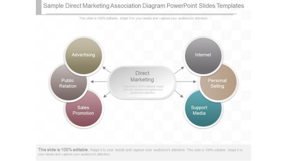 Sample Direct Marketing Association Diagram Powerpoint Slides Templates Sample Direct Marketing Association Diagram Powerpoint Slides Templates