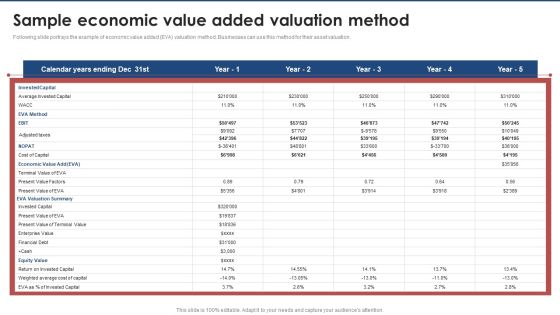 Sample Economic Value Added Valuation Method Brand Value Estimation Guide Topics PDF
