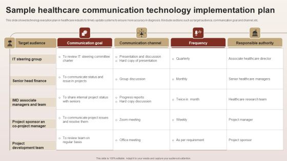 Sample Healthcare Communication Technology Implementation Plan Mockup PDF