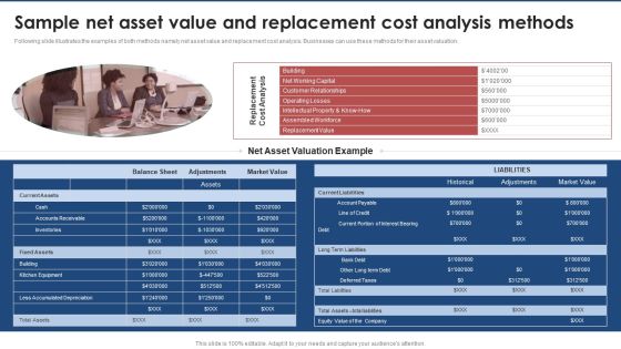 Sample Net Asset Value And Replacement Cost Analysis Methods Brand Value Estimation Guide Download PDF