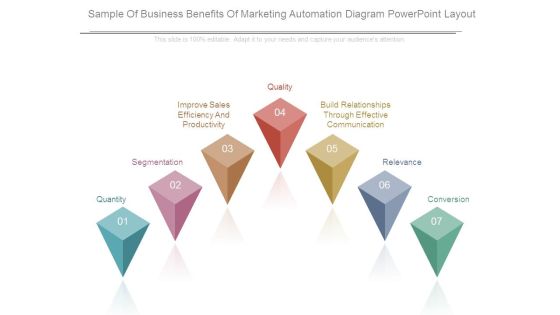 Sample Of Business Benefits Of Marketing Automation Diagram Powerpoint Layout Sample Of Business Benefits Of Marketing Automation Diagram Powerpoint Layout
