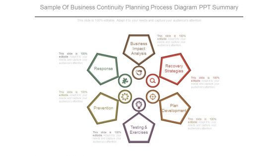 Sample Of Business Continuity Planning Process Diagram Ppt Summary Sample Of Business Continuity Planning Process Diagram Ppt Summary