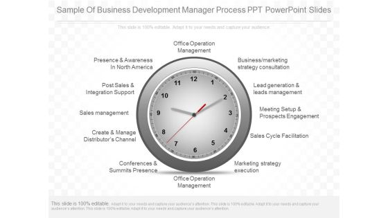 Sample Of Business Development Manager Process Ppt Powerpoint Slides