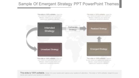 Sample Of Emergent Strategy Ppt Powerpoint Themes Sample Of Emergent Strategy Ppt Powerpoint Themes