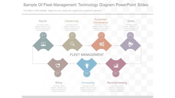 Sample Of Fleet Management Technology Diagram Powerpoint Slides Sample Of Fleet Management Technology Diagram Powerpoint Slides