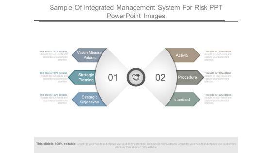 Sample Of Integrated Management System For Risk Ppt Powerpoint Images