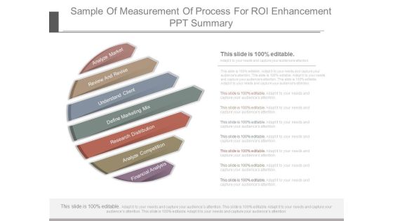 Sample Of Measurement Of Process For Roi Enhancement Ppt Summary