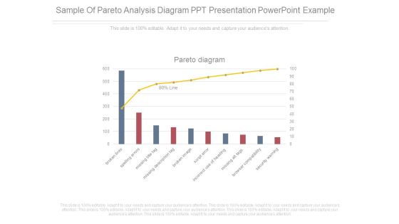 Sample Of Pareto Analysis Diagram Ppt Presentation Powerpoint Example