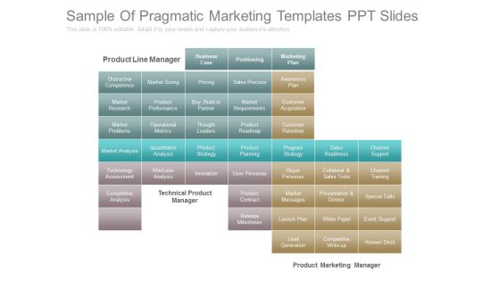 Sample Of Pragmatic Marketing Templates Ppt Slides Sample Of Pragmatic Marketing Templates Ppt Slides