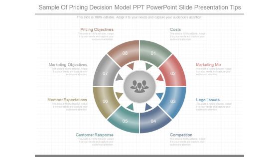 Sample Of Pricing Decision Model Ppt Powerpoint Slide Presentation Tips Sample Of Pricing Decision Model Ppt Powerpoint Slide Presentation Tips