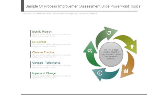 Sample Of Process Improvement Assessment Slide Powerpoint Topics Sample Of Process Improvement Assessment Slide Powerpoint Topics
