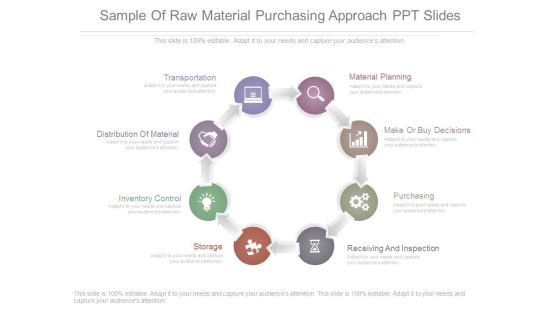 Sample Of Raw Material Purchasing Approach Ppt Slides