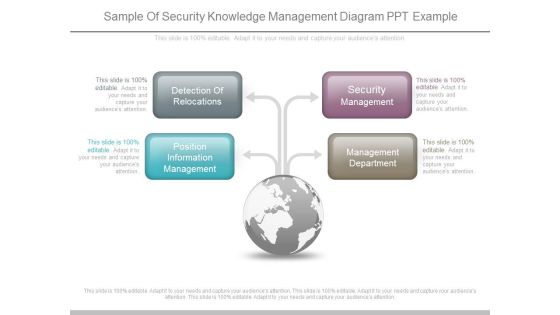 Sample Of Security Knowledge Management Diagram Ppt Example Sample Of Security Knowledge Management Diagram Ppt Example