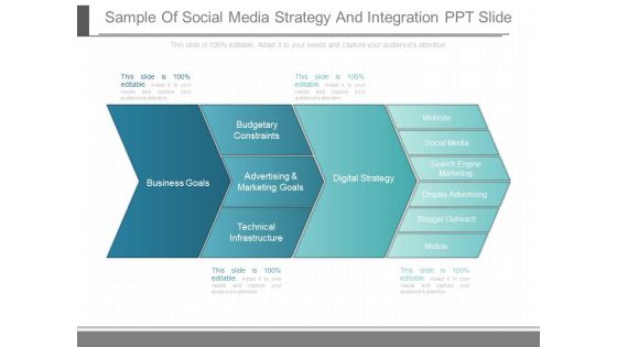 Sample Of Social Media Strategy And Integration Ppt Slide