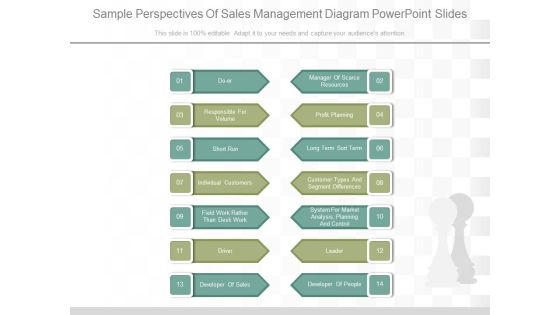 Sample Perspectives Of Sales Management Diagram Powerpoint Slides Sample Perspectives Of Sales Management Diagram Powerpoint Slides