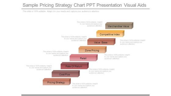 Sample Pricing Strategy Chart Ppt Presentation Visual Aids