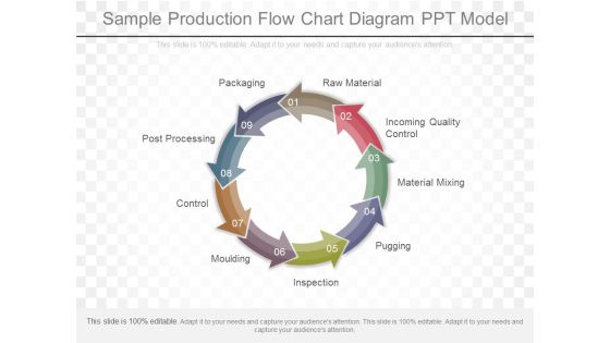 Sample Production Flow Chart Diagram Ppt Model