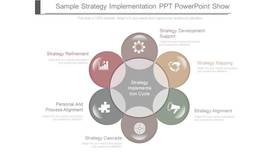 Sample Strategy Implementation Ppt Powerpoint Show