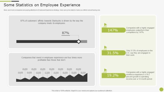 Sample To Create Best Personnel Experience Strategy Some Statistics On Employee Experience Background PDF Sample To Create Best Personnel Experience Strategy Some Statistics On Employee Experience Background PDF