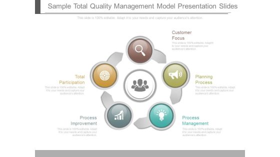 Sample Total Quality Management Model Presentation Slides Sample Total Quality Management Model Presentation Slides