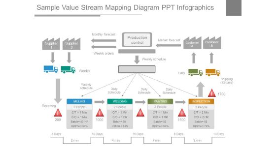 Sample Value Stream Mapping Diagram Ppt Infographics Sample Value Stream Mapping Diagram Ppt Infographics