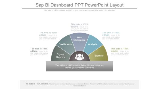 Sap Bi Dashboard Ppt Powerpoint Layout Sap Bi Dashboard Ppt Powerpoint Layout