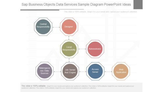 Sap Business Objects Data Services Sample Diagram Powerpoint Ideas